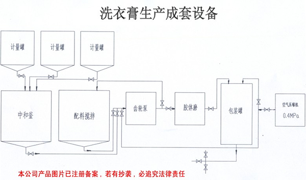 洗衣膏生產成套設備